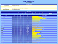 Football-o-Rama online soccer manager in 2006